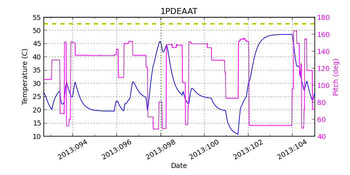 1PDEAAT IMAGE