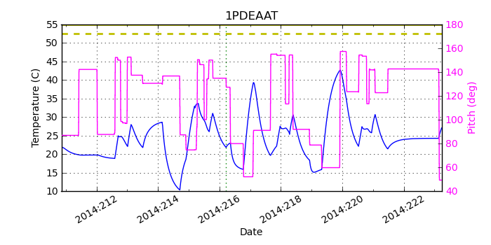 1PDEAAT IMAGE