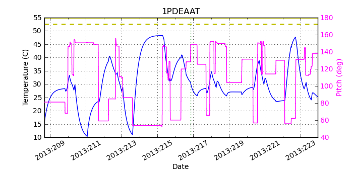 1PDEAAT IMAGE