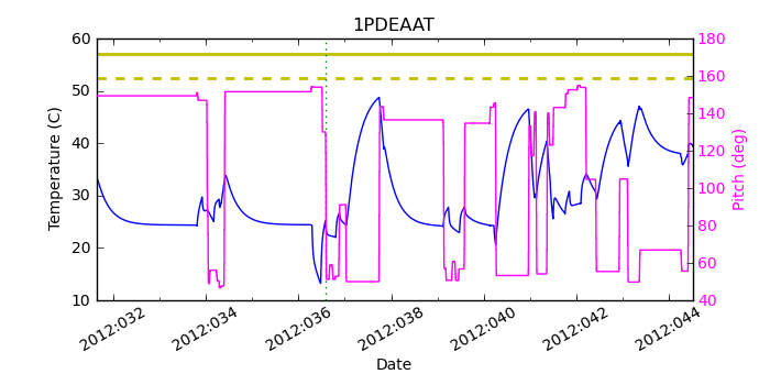 1PDEAAT IMAGE