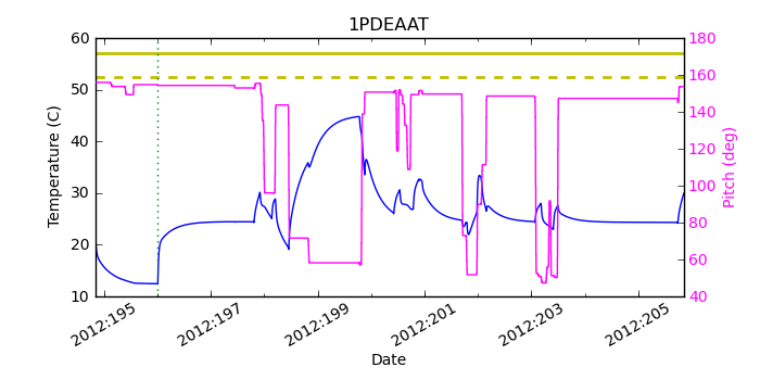 1PDEAAT IMAGE