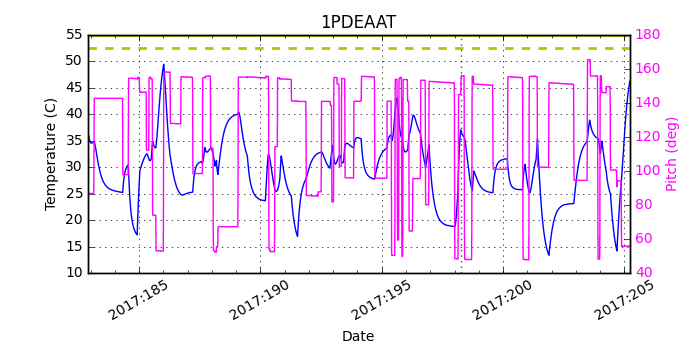 1PDEAAT IMAGE