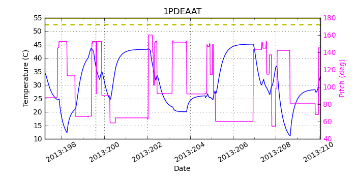 1PDEAAT IMAGE