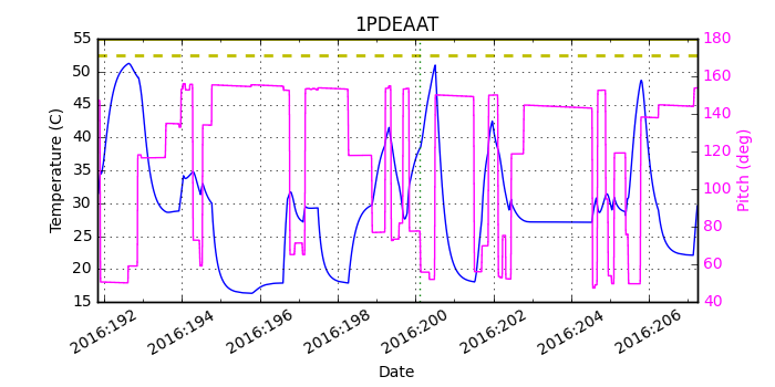 1PDEAAT IMAGE