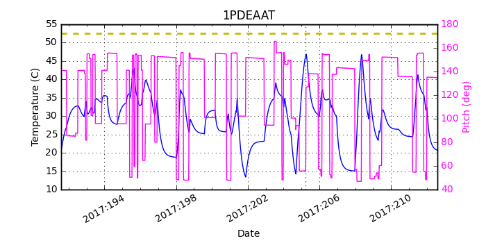 1PDEAAT IMAGE