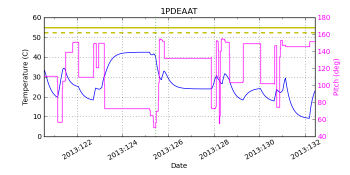 1PDEAAT IMAGE