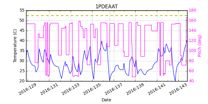 1PDEAAT IMAGE