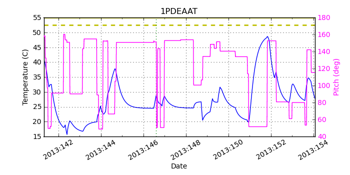 1PDEAAT IMAGE