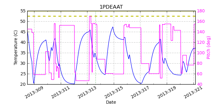 1PDEAAT IMAGE