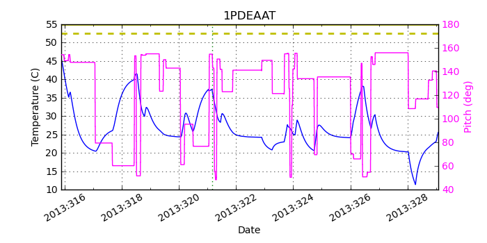 1PDEAAT IMAGE