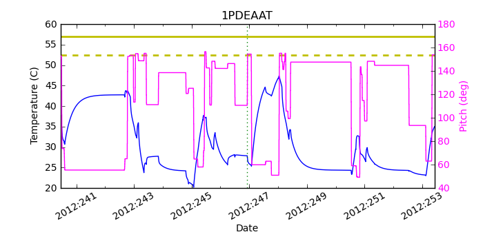 1PDEAAT IMAGE