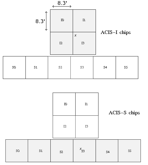 Diagram of ACIS chips with I and S chips shaded
	separately