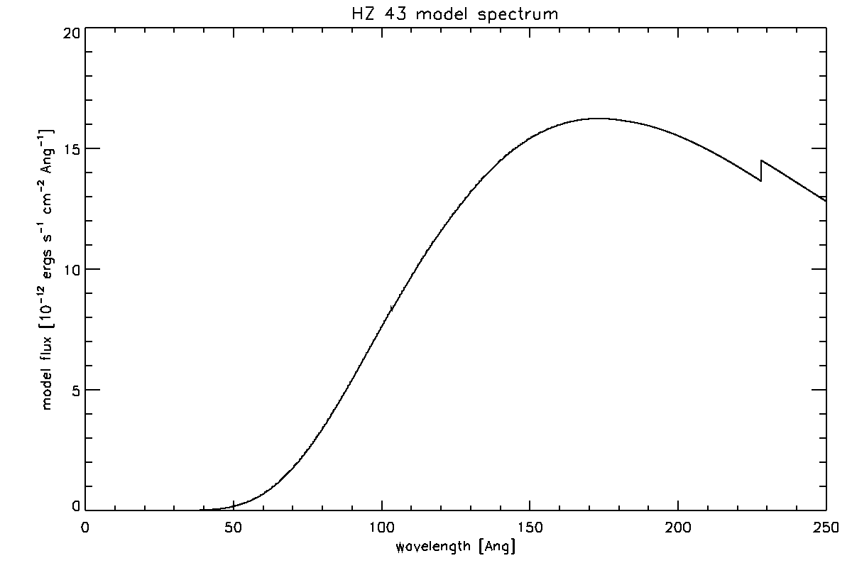 HZ 43 model spectrum