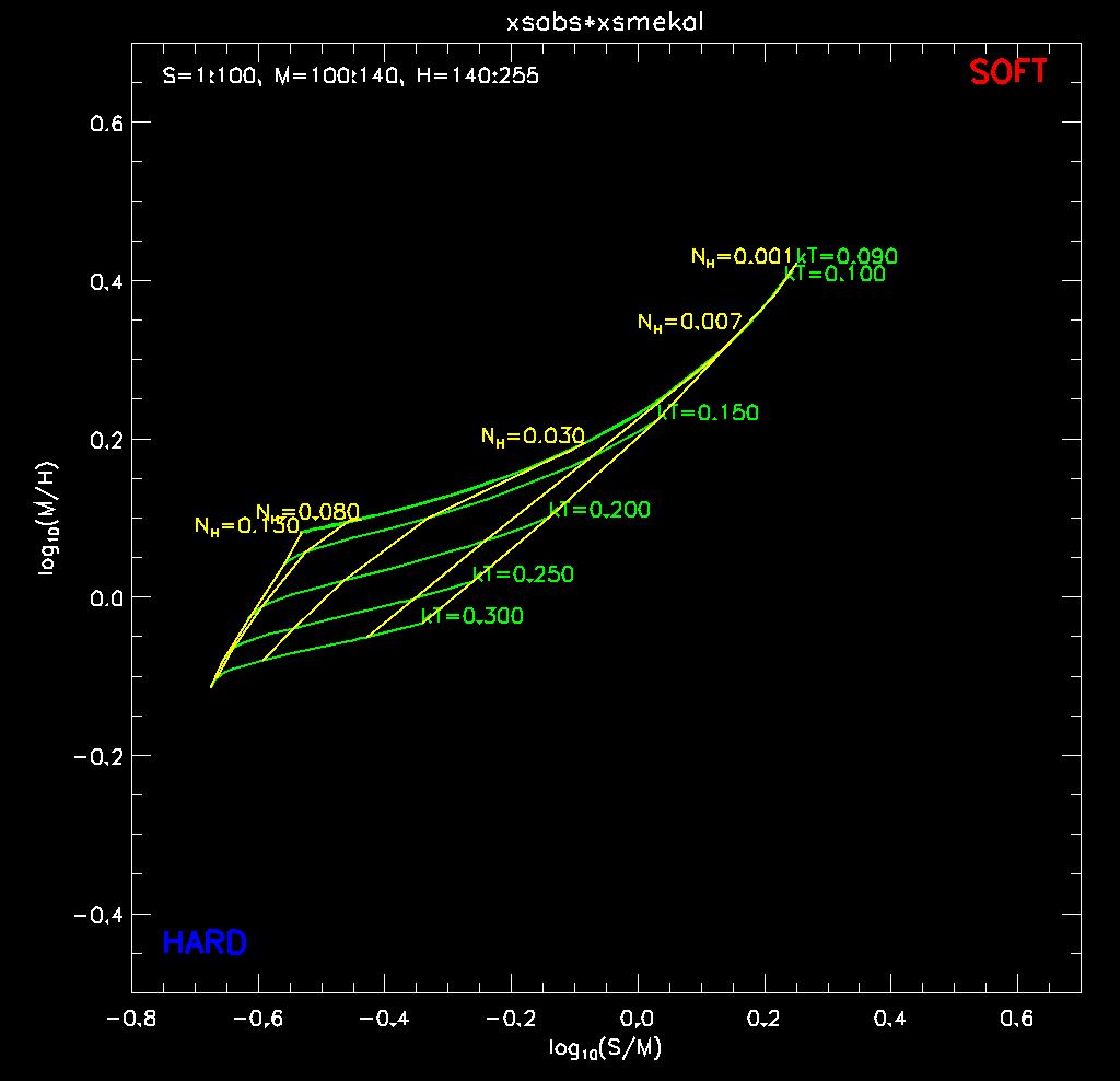 HRC-I : Csm v/s Cmh grid for MEKAL low-T