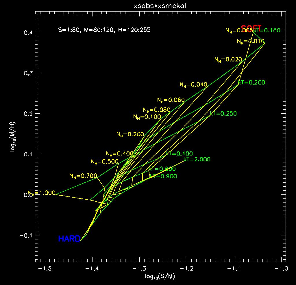 HRC-S : Csm v/s Cmh grid for MEKAL high-T