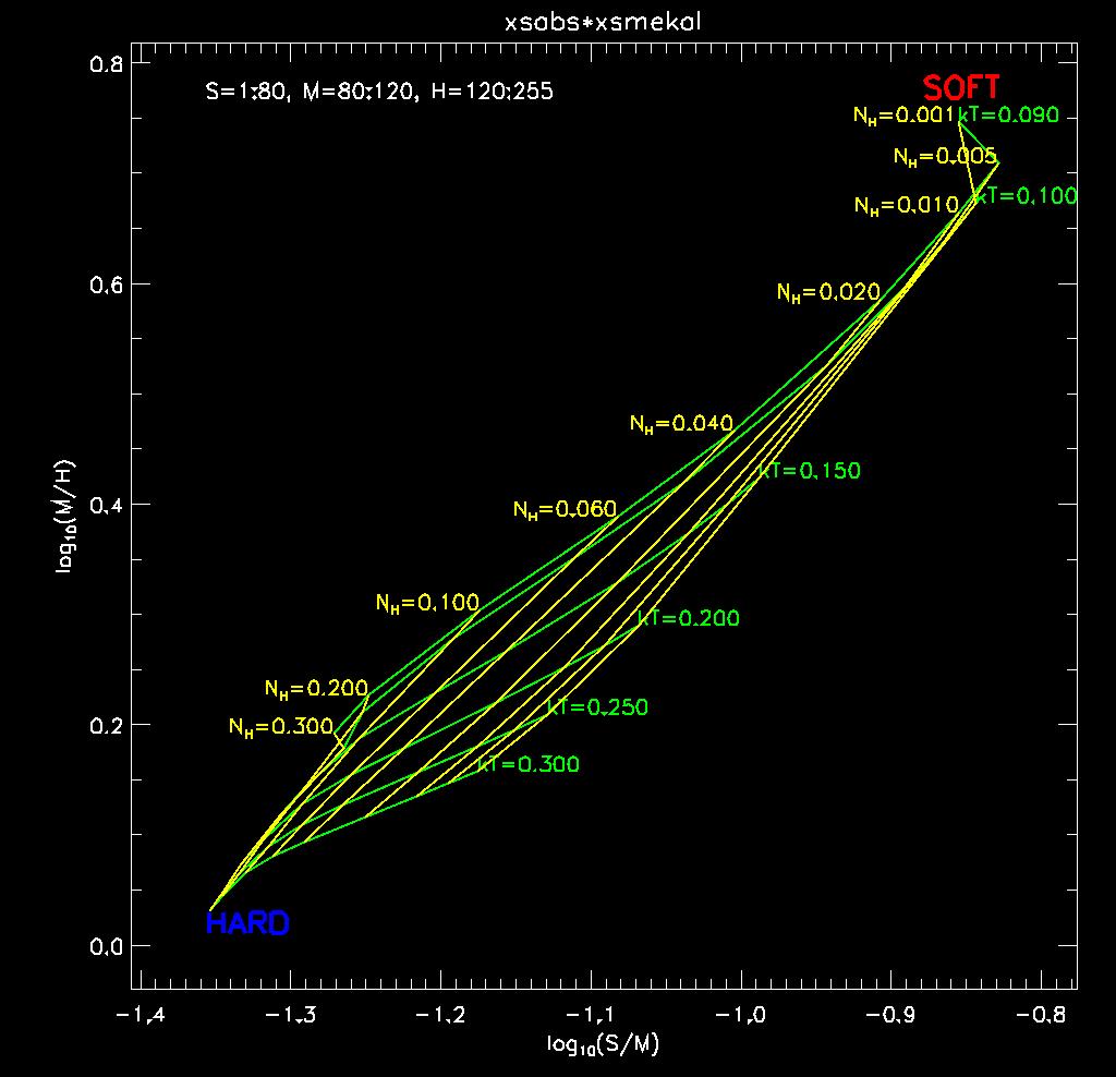 HRC-S : Csm v/s Cmh grid for MEKAL low-T