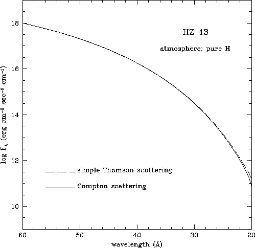 \begin{figure}\begin{center}\epsfxsize =0.9\textwidth
\epsfbox{madhz43.eps}\end{center}\end{figure}