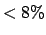 $< 8\%$