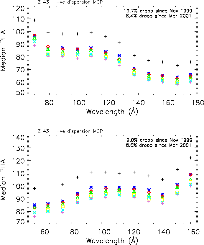 \includegraphics[width=6.0in]{fig/hz43_gain_mean_memo.epsi}