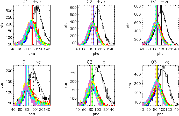 \includegraphics[width=6.0in]{fig/hz43_gain_dist_p1_memo.epsi}
