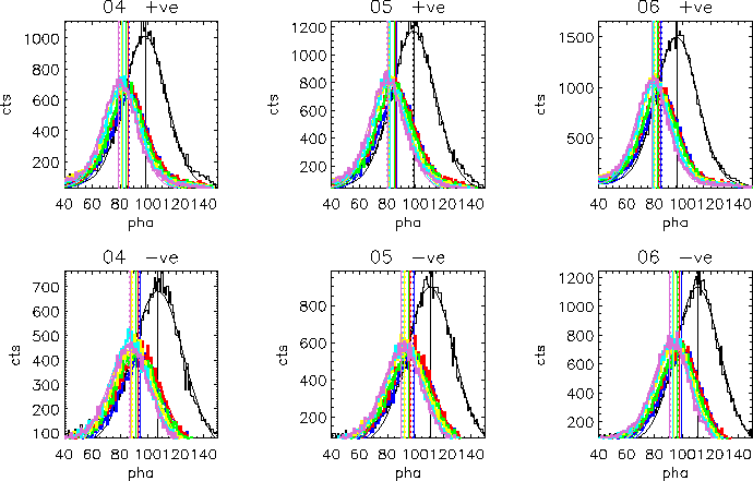 \includegraphics[width=6.0in]{fig/hz43_gain_dist_p2_memo.epsi}