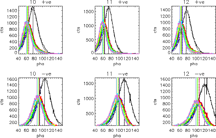 \includegraphics[width=6.0in]{fig/hz43_gain_dist_p4_memo.epsi}