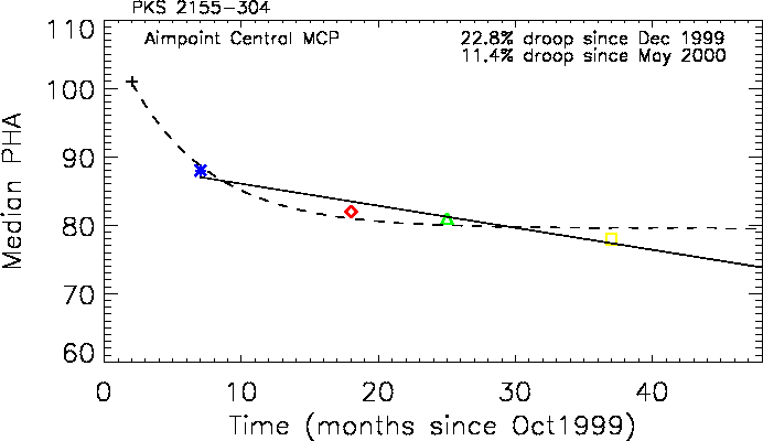 \includegraphics[width=6.0in]{fig/pks_gain_mean_0th_memo.epsi}