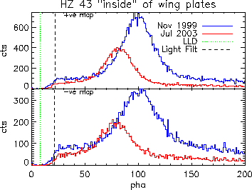 \includegraphics[height=2.3in]{fig/hz43_pha_lld_l1_in.epsi}