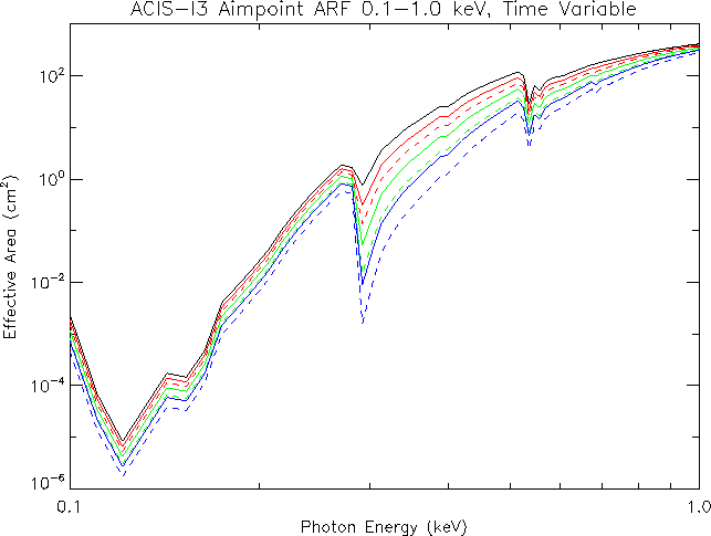 supporting/acisi_plot_0.1-1.0.png