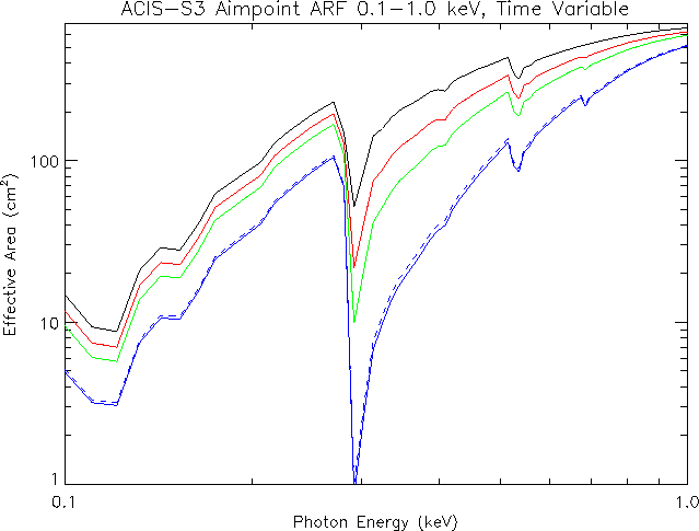 supporting/aciss_plot_0.1-1.0.png