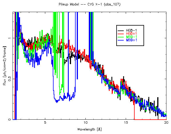 Figure showing result of the pileup
model