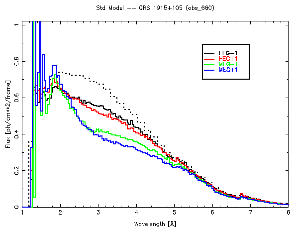 Figure showing result of standard technique