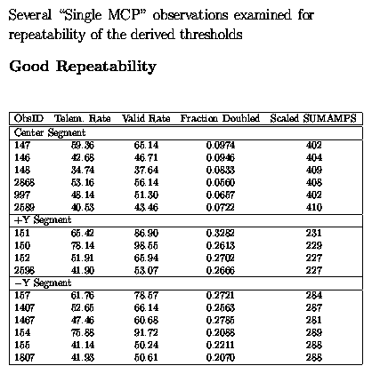 Table of segment results