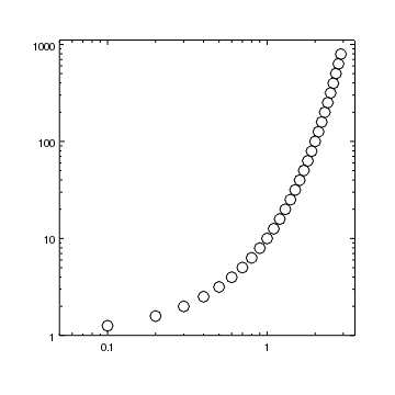 [The x axis now displays 0.03 to 3 and the y axis 1 to 1000]