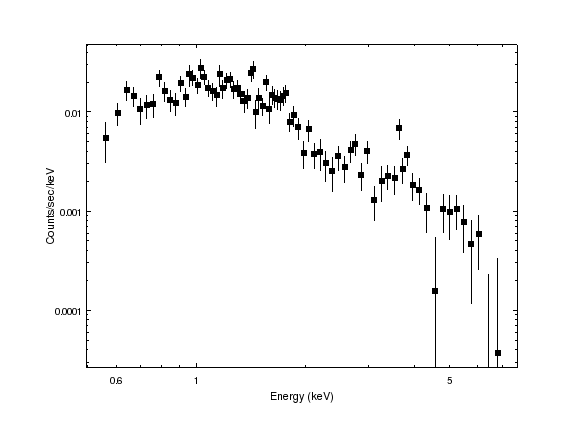 [The X axis is now labelled at x=0.6, 1 and 5]