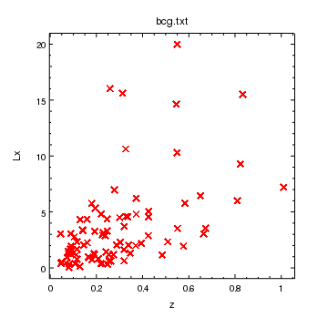 [The lx vs z data displayed as red crosses]