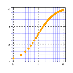 [Grids work with logarithmically-scaled axes too]