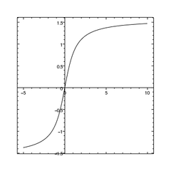 [Moving the axes so they go through (0,0)]