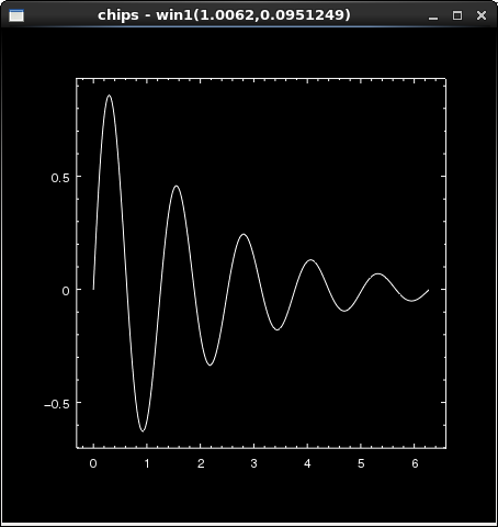 [The data points have been connected by lines; all elements are drawn in white on a black background]