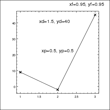 [ChIPS plot showing initial label locations]