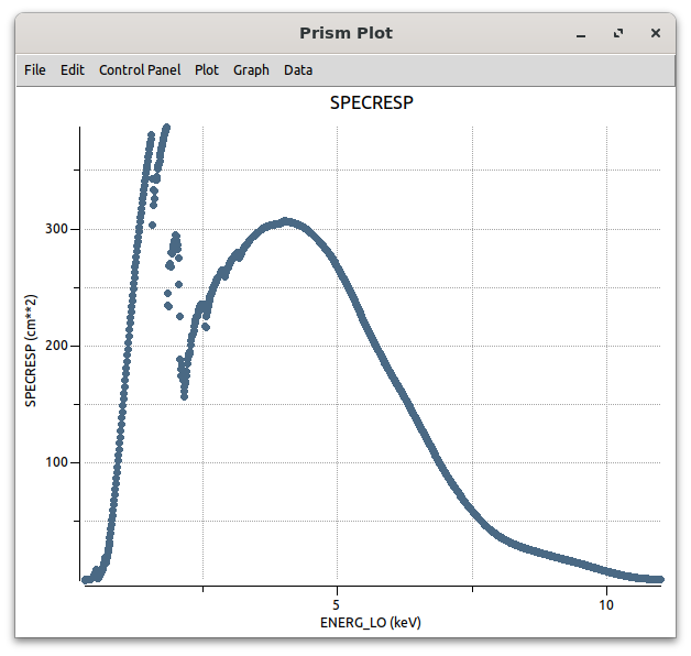 [A DS9 window plotting the ENERG_LO values (X) versus SPECRESP (Y). The axes are labelled with the column name and the units, in this case keV and cm**2 for X and Y respectively. The data is plotted as small blie circles. There are also menu items: File, Edit, Control Panel, Plot, Graph, and Data.]