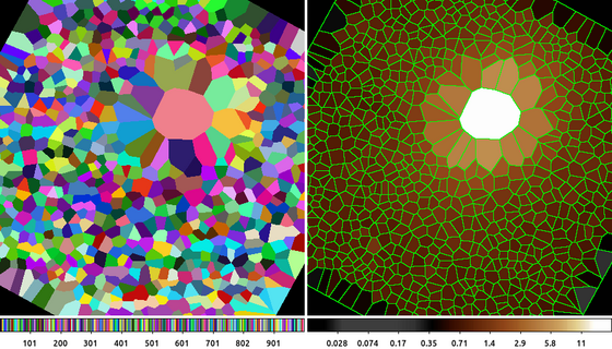 [ Alternative binning: Voronoi tessellation]