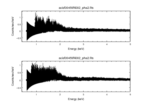 [Print media version: Line plots of energy (keV) vs counts/s/keV.]