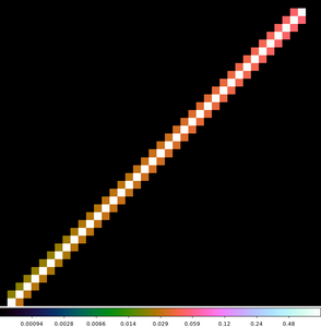 [Thumbnail image: An image of a diagonal line; there is low power in wings]