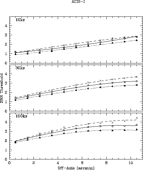 \begin{figure}\centering
\includegraphics*{../plots/cell_false_results_fig1.ps}\end{figure}