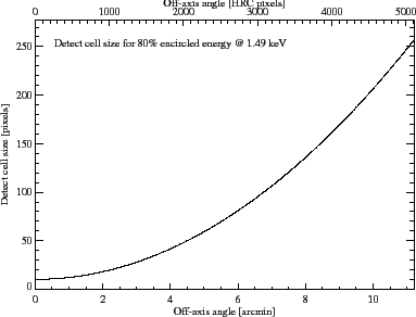 \begin{figure}
\epsfxsize =0.75\textwidth
\begin{center}
\leavevmode\epsfbox{../plots/cell_theory_cellsize_fig1.eps}
\end{center}
\end{figure}