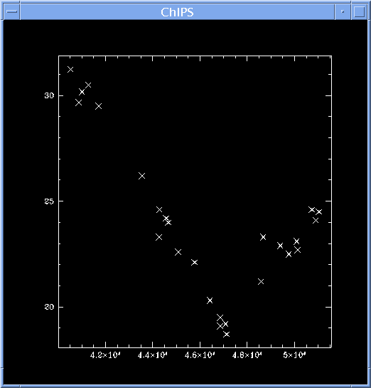 [Image 2: Plotting the first 2 columns of an ASCII file]