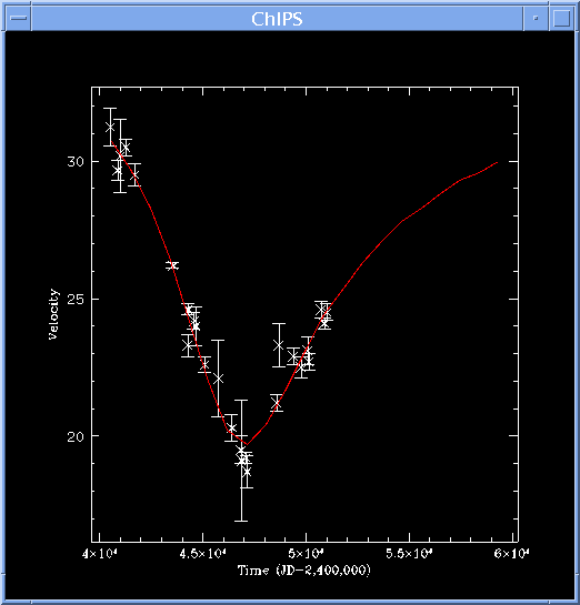 [Image 7: Plotting a dataset as a curve]
