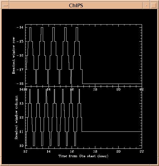 [Image 5: Readout window column and row vs time]