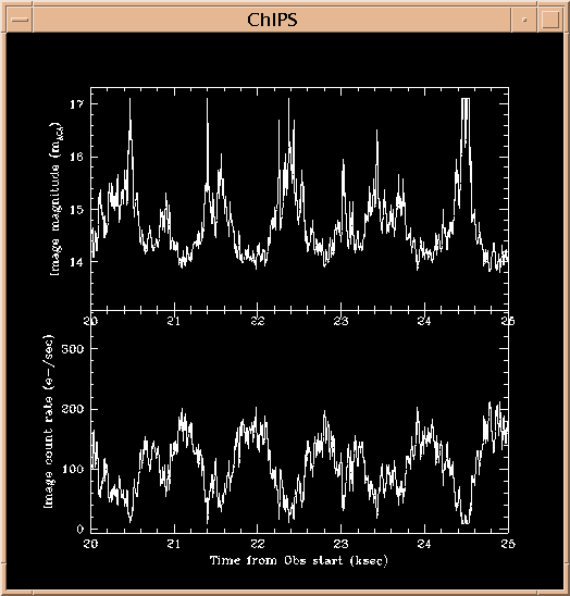 [Image 4: Count rate and magnitude vs time]